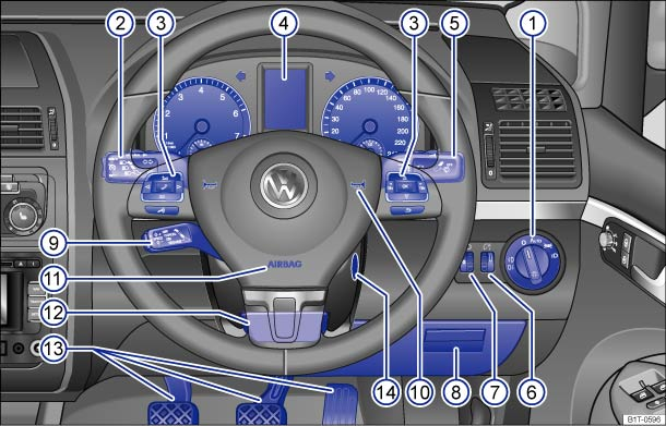 Volkswagen Touran Owners Manual - Windscreen wiper lever - Windscreen wiper  and washer