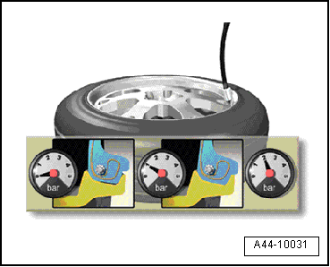 Run-Flat Tire PAX, Tire Inflation