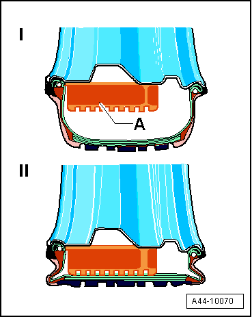 Run-Flat Tire, Overview of a PAX Tire