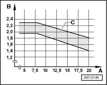 Checking with Expansion Valve and Receiver/Dryer, with Internally Regulated A/C Compressor