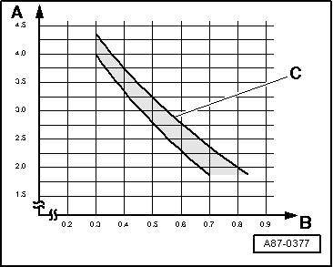 Specified Values